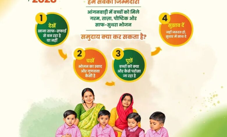 बच्चों की थाली बनी सामूहिक जिम्मेदारी, प्रदेश के सभी आंगनबाड़ी केंद्रों में पोषण और स्वच्छता पर जोर बच्चों की थाली बनी सामूहिक जिम्मेदारी, प्रदेश के सभी आंगनबाड़ी केंद्रों में पोषण और स्वच्छता पर जोर