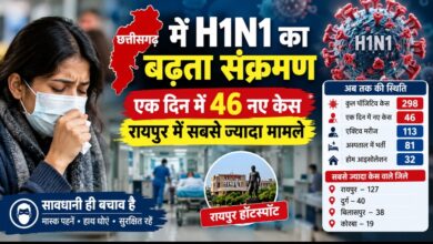 छत्तीसगढ़ में H1N1 का बढ़ता संक्रमण, एक दिन में 46 नए केस; रायपुर में सबसे ज्यादा मामले