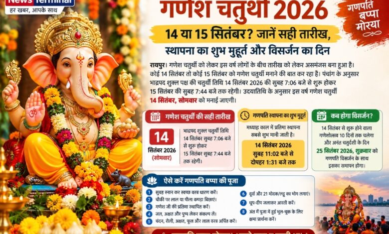 गणेश चतुर्थी 2026: 14 या 15 सितंबर? जानें सही तारीख, स्थापना का शुभ मुहूर्त और विसर्जन का दिन
