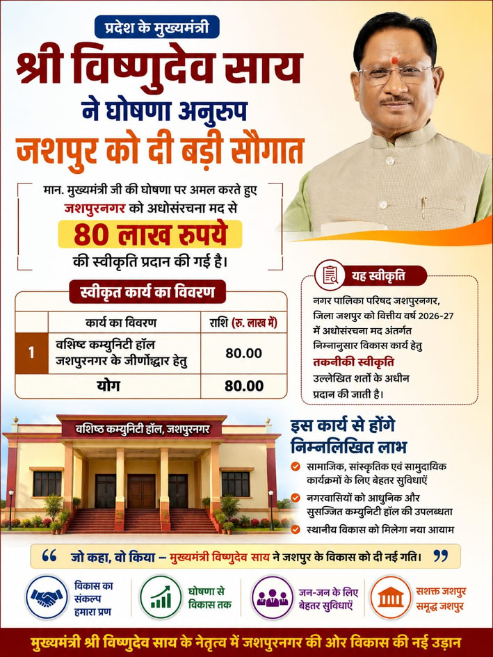 मुख्यमंत्री विष्णुदेव साय की बड़ी सौगात: जशपुर के वशिष्ठ कम्युनिटी हॉल के जीर्णोद्धार के लिए 80 लाख रुपये स्वीकृत