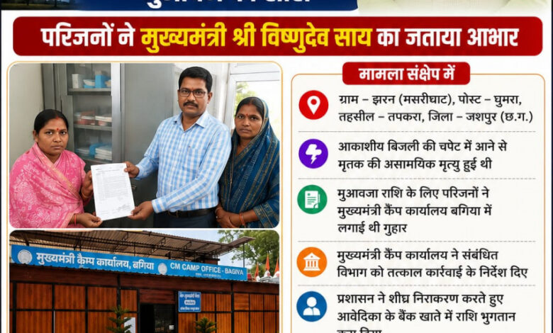 रायपुर : मुख्यमंत्री कैंप कार्यालय बगिया की त्वरित पहल से आकाशीय बिजली से मृतक की पत्नी को मिली 4 लाख रुपये की मुआवजा सहायता रायपुर : मुख्यमंत्री कैंप कार्यालय बगिया की त्वरित पहल से आकाशीय बिजली से मृतक की पत्नी को मिली 4 लाख रुपये की मुआवजा सहायता