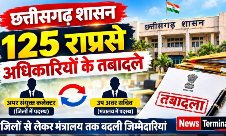 125 राप्रसे अधिकारियों के तबादले, जिलों से मंत्रालय तक बदली जिम्मेदारियां 125 राप्रसे अधिकारियों के तबादले, जिलों से मंत्रालय तक बदली जिम्मेदारियां